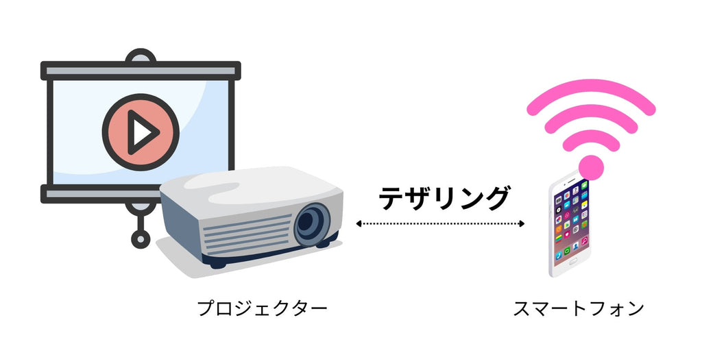 Wii 画像分全て(*ˊ˘ˋ*) 人気のプロジェクターにつなげてできます 2024新作モデル Wii 画像分全て(*ˊ˘ˋ*) 人気のプロジェクターに