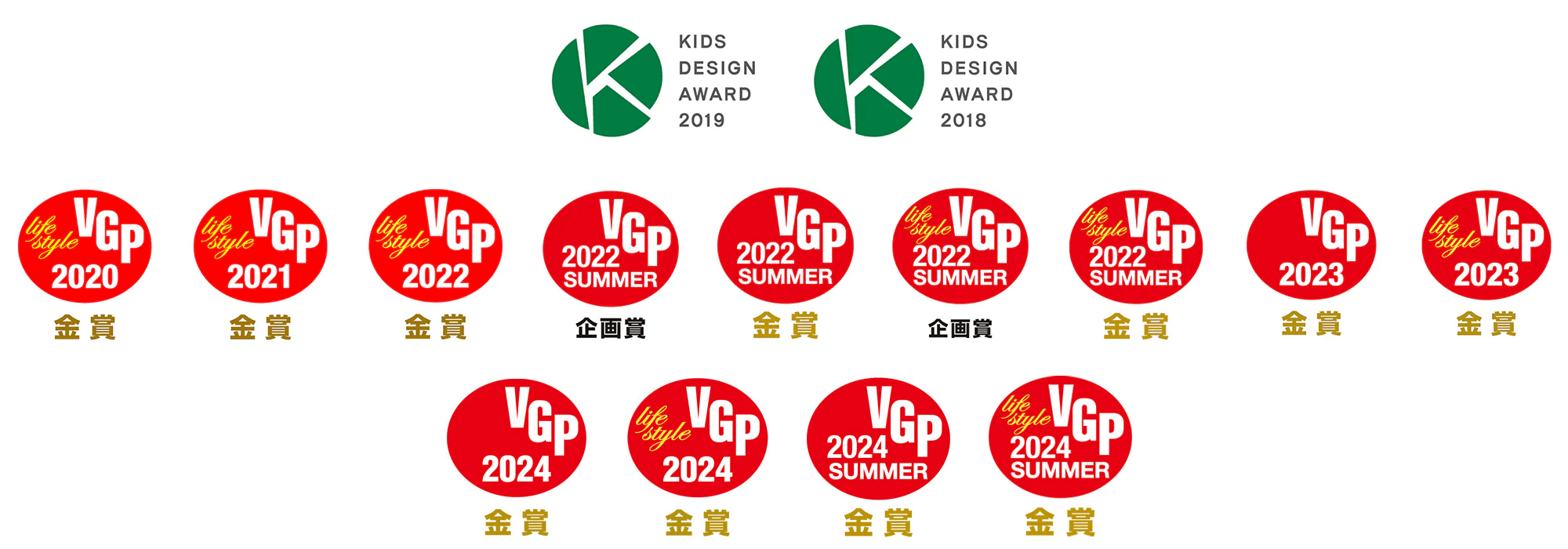 2018年及び2019年キッズデザイン賞受賞、VGP金賞受賞