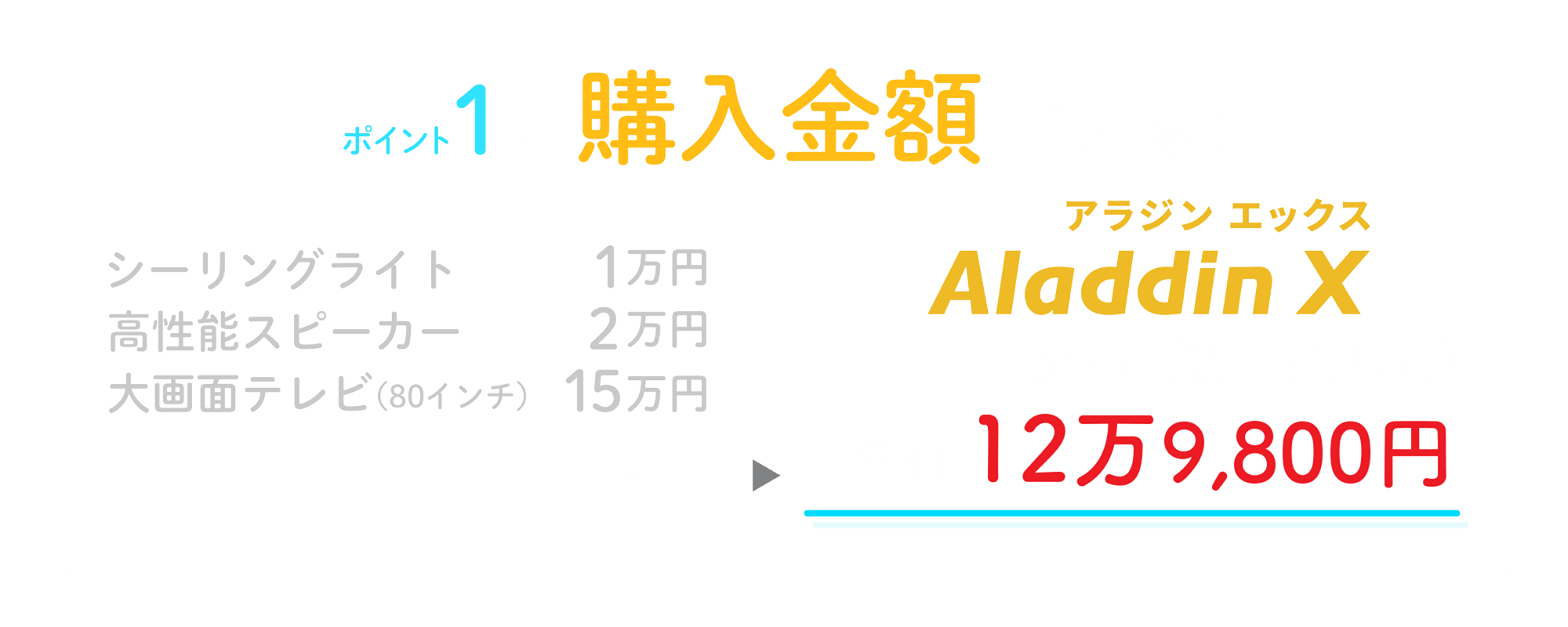 購入金額がお得!大画面テレビと高機能スピーカー、シーリングライトの3つを別々で買うよりお得です
