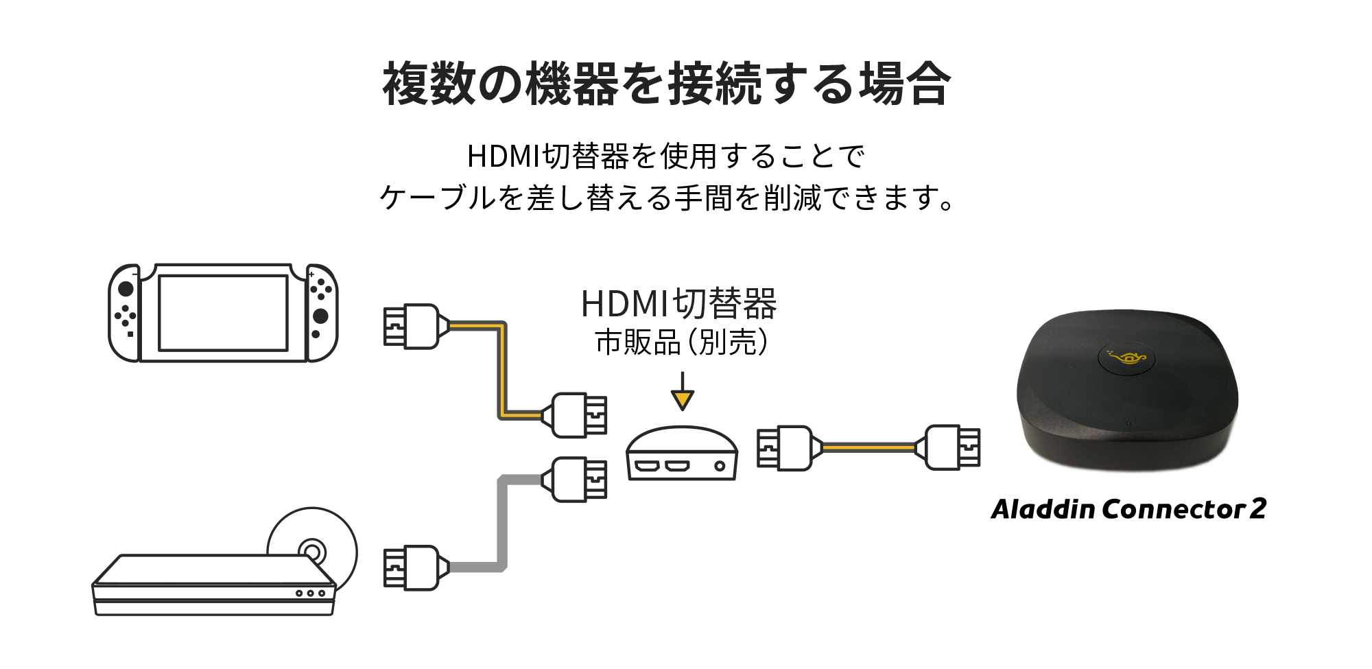 Aladdin Connector 2 HDMI接続デバイス 新しくなったワイヤレスHDMI接続機 - Aladdin Connector 2