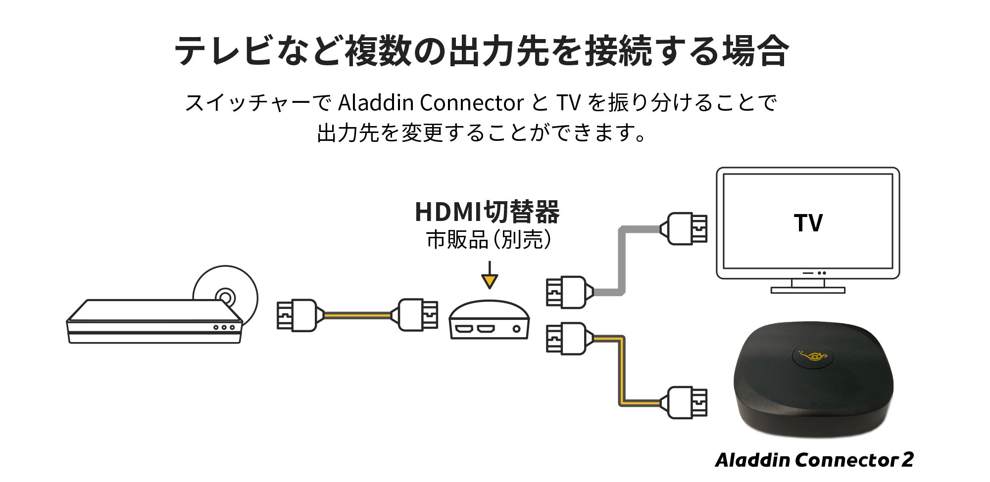 Aladdin Connector 2 アラジン コネクター 2 新しくなったワイヤレスHDMI接続機 - Aladdin Connector 2