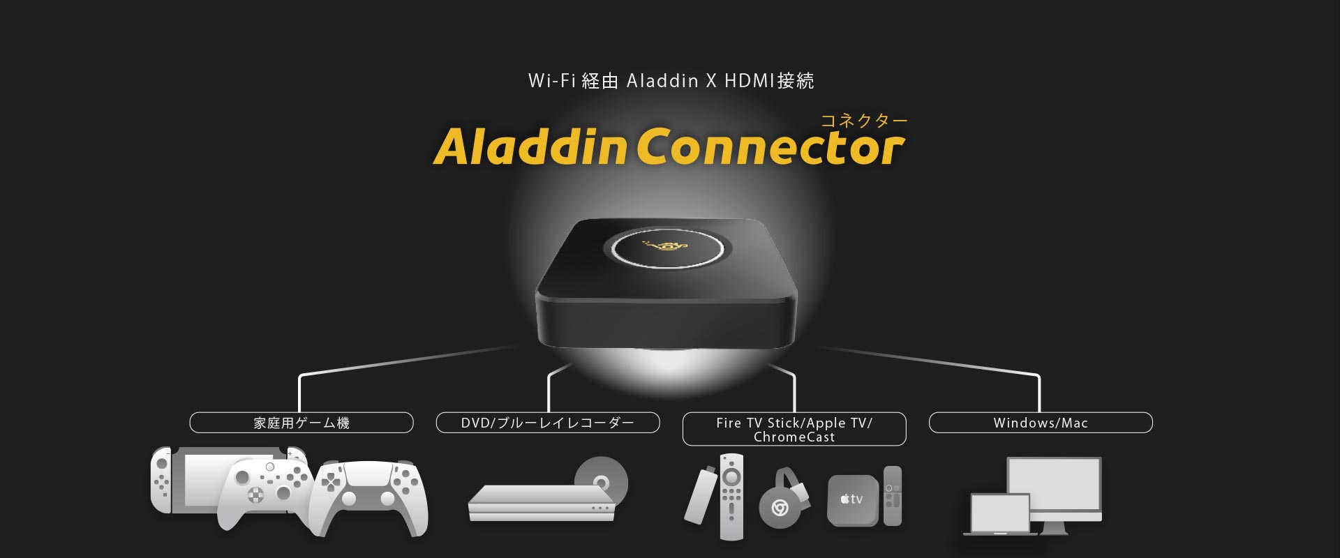 Aladdin connecter（アラジン コネクター）でHDMI接続が可能。ワイヤレスだから配線の心配がありません