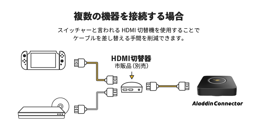 ワイヤレスHDMI接続器 Aladdin Connector(アラジン コネクター
