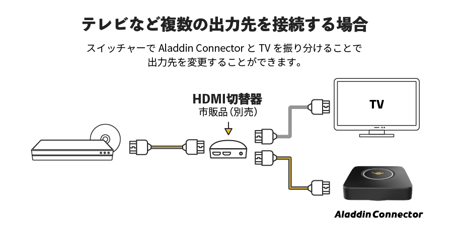 ワイヤレスHDMI接続器 Aladdin Connector（アラジン コネクター