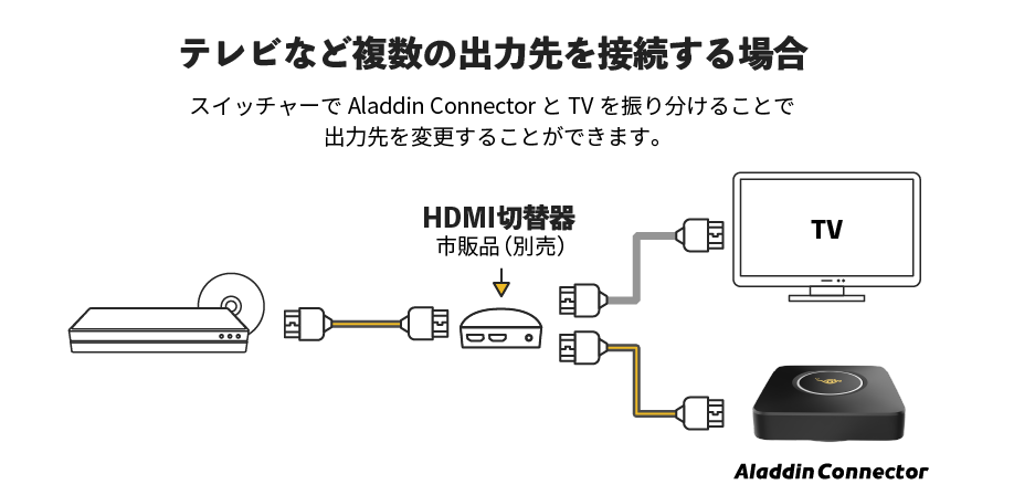 ワイヤレスHDMI接続器 Aladdin Connector(アラジン コネクター