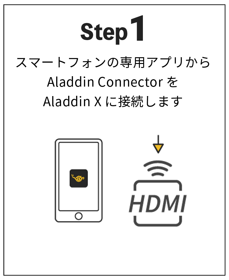 ワイヤレスHDMI接続器 Aladdin Connector(アラジン コネクター