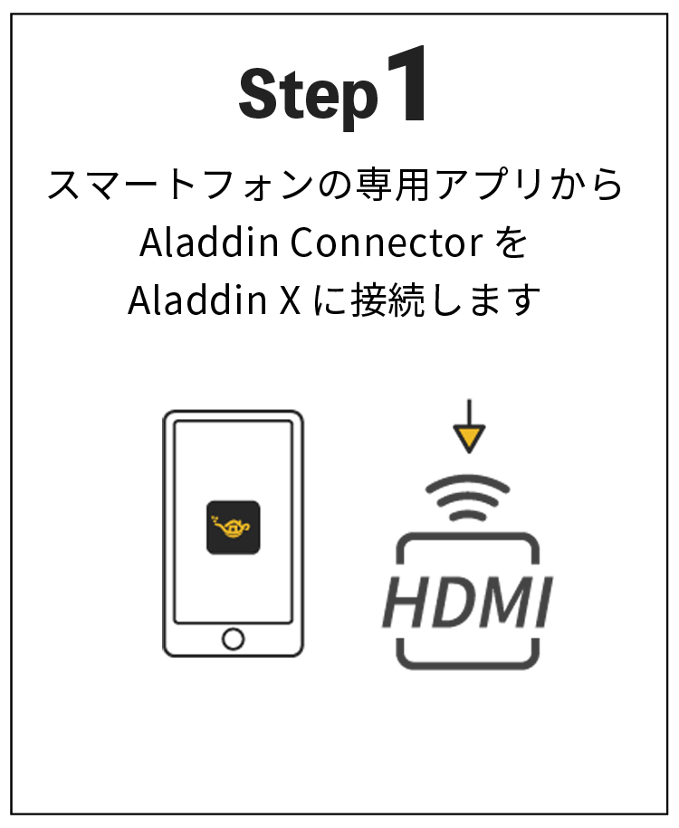 ワイヤレスHDMI接続器 Aladdin Connector（アラジン コネクター