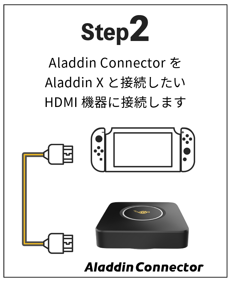Step2 Aladdin Xに接続したい接続したいゲーム機などのHDMI機器をAladdin Connectorへケーブル接続します