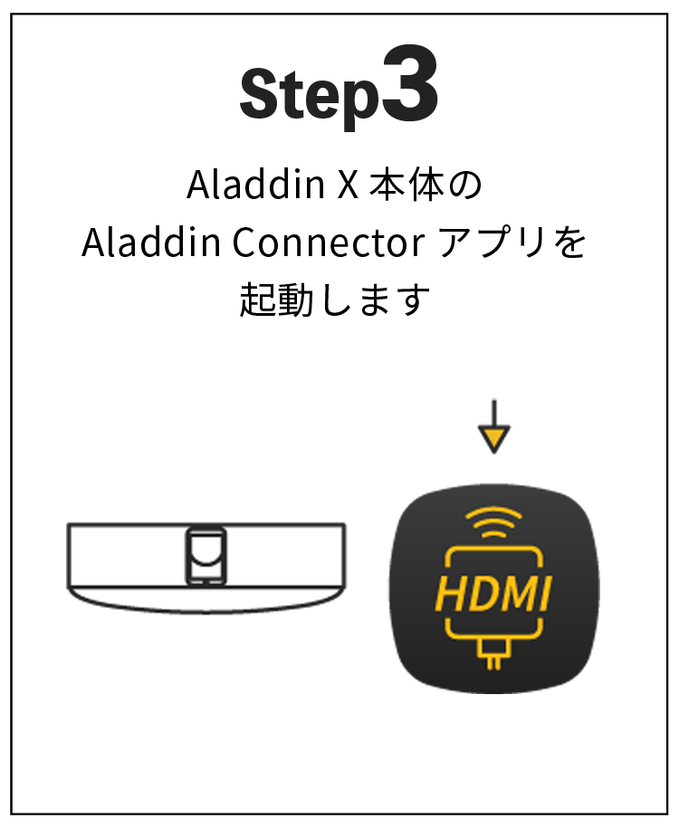 ワイヤレスHDMI接続器 Aladdin Connector(アラジン コネクター